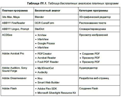 платные программы для виртуального общения|ТОП